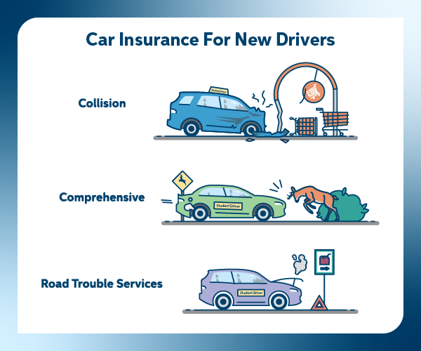 car-insurance-for-new-drivers-coverages
